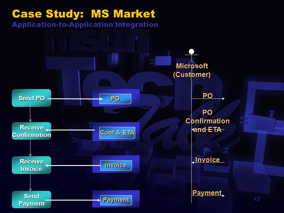 microsoft biztalk server court case studies microsoft biztalk server instance studies